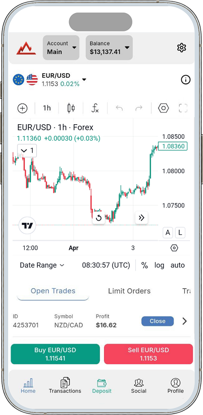 Phones with trading charts