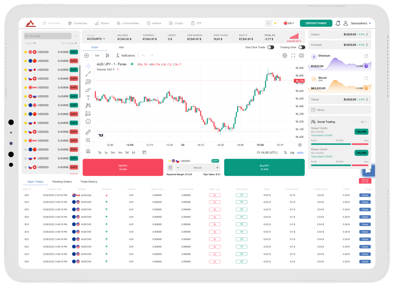 Device screen with opened trading chart